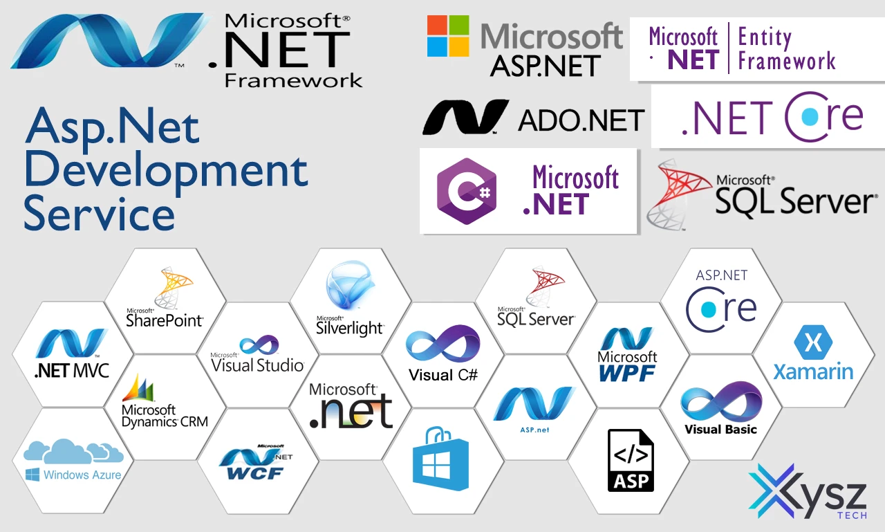 Microsoft Products and Services